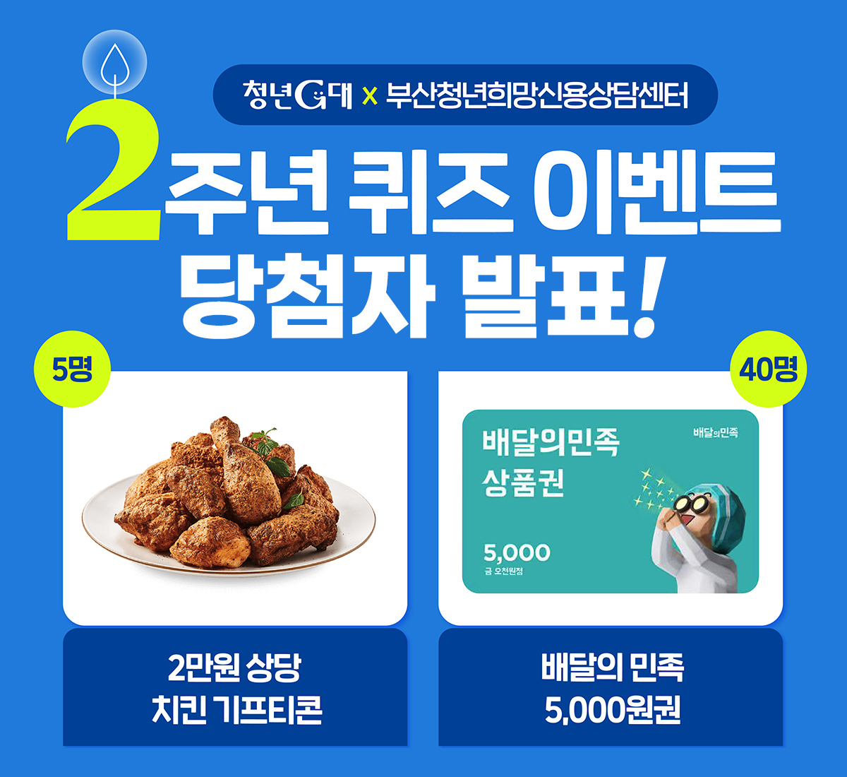 청년G대 x 부산청년희망신용상담센터 2주년 퀴즈 이벤트 당첨자 발표!
5명 2만원 상당 치킨 기프티콘, 40명 배달의 민족 5,000원권